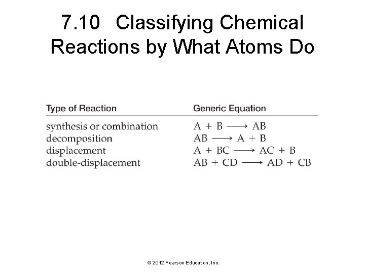 7. 10 Classifying Chemical Reactions by What Atoms Do © 2012 Pearson Education, Inc.