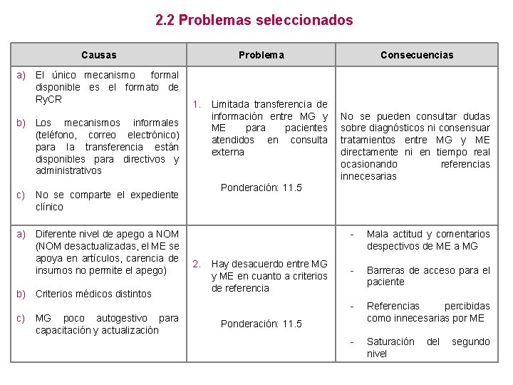 2. 2 Problemas seleccionados Causas a) El único mecanismo formal disponible es el formato