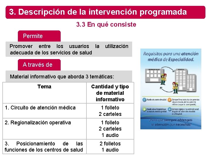 3. Descripción de la intervención programada 3. 3 En qué consiste Permite Promover entre