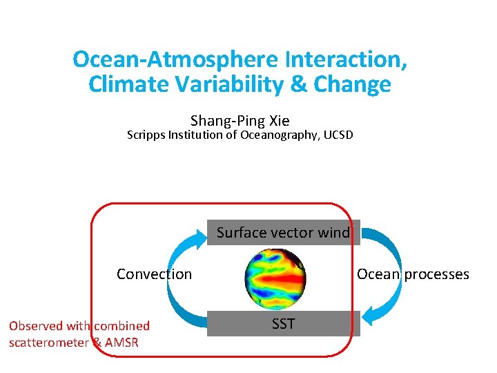 Ocean-Atmosphere Interaction, Climate Variability & Change Shang-Ping Xie Scripps Institution of Oceanography, UCSD Surface
