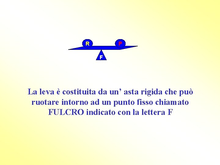 R P F La leva è costituita da un’ asta rigida che può ruotare