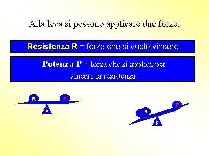 Alla leva si possono applicare due forze: Resistenza R = forza che si vuole