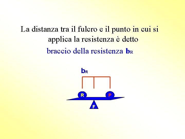 La distanza tra il fulcro e il punto in cui si applica la resistenza