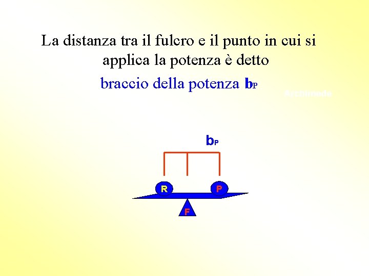 La distanza tra il fulcro e il punto in cui si applica la potenza