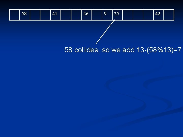 58 41 26 9 25 42 58 collides, so we add 13 -(58%13)=7 