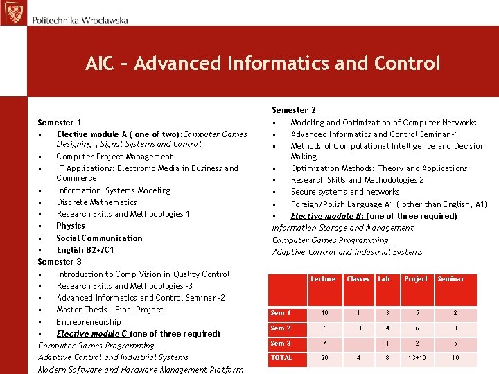 AIC – Advanced Informatics and Control Semester 1 • Elective module A ( one