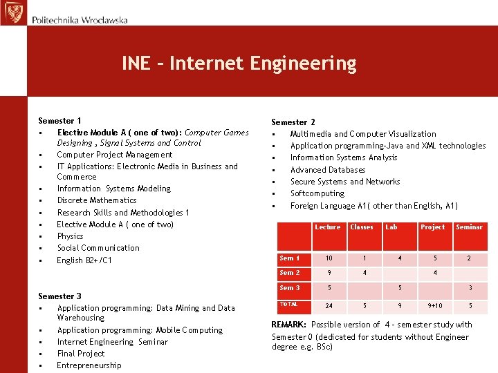 INE – Internet Engineering Semester 1 • Elective Module A ( one of two):