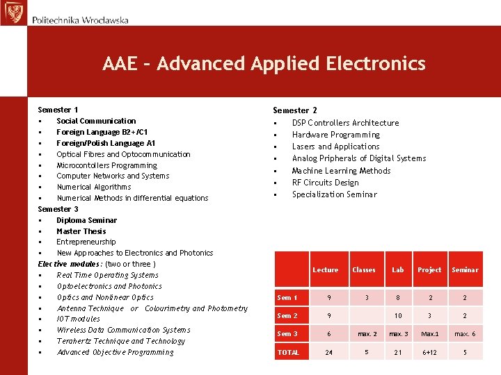 AAE – Advanced Applied Electronics Semester 1 • Social Communication • Foreign Language B