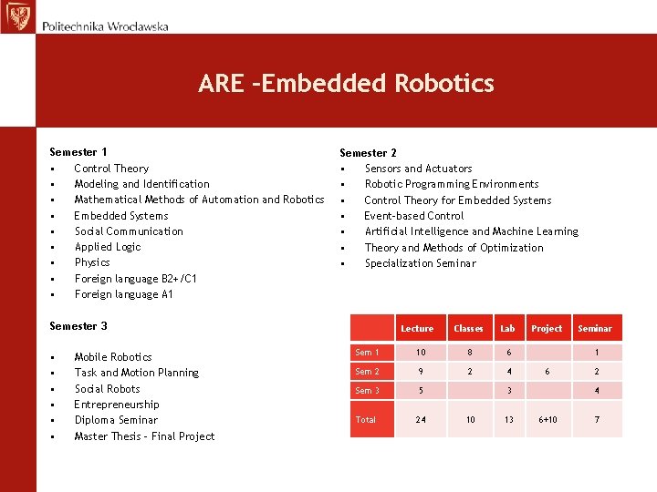 ARE –Embedded Robotics Semester 1 • Control Theory • Modeling and Identification • Mathematical