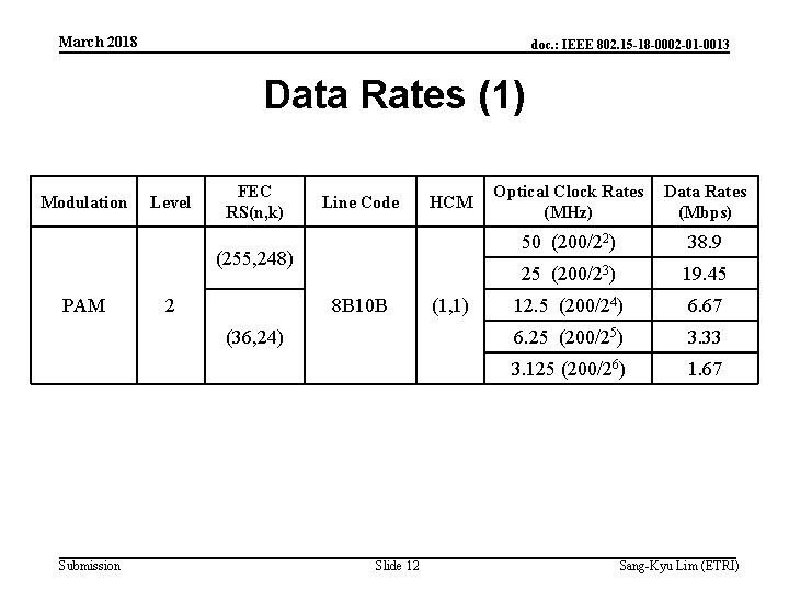 March 2018 doc. : IEEE 802. 15 -18 -0002 -01 -0013 Data Rates (1)