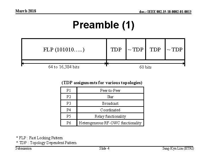 March 2018 doc. : IEEE 802. 15 -18 -0002 -01 -0013 Preamble (1) FLP