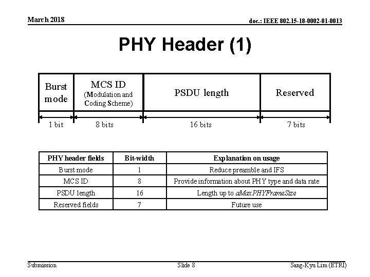 March 2018 doc. : IEEE 802. 15 -18 -0002 -01 -0013 PHY Header (1)