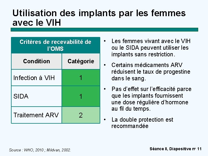 Utilisation des implants par les femmes avec le VIH Critères de recevabilité de l’OMS