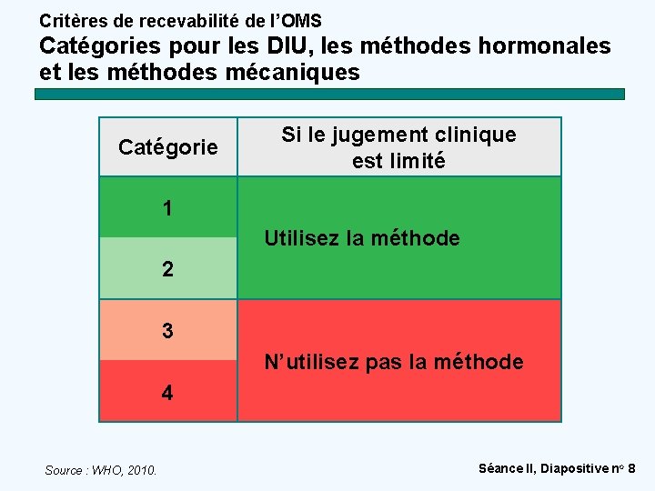 Critères de recevabilité de l’OMS Catégories pour les DIU, les méthodes hormonales et les