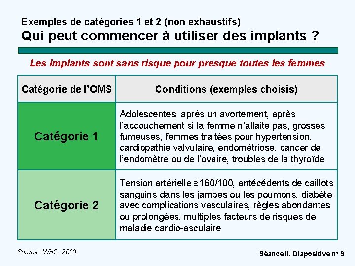 Exemples de catégories 1 et 2 (non exhaustifs) Qui peut commencer à utiliser des