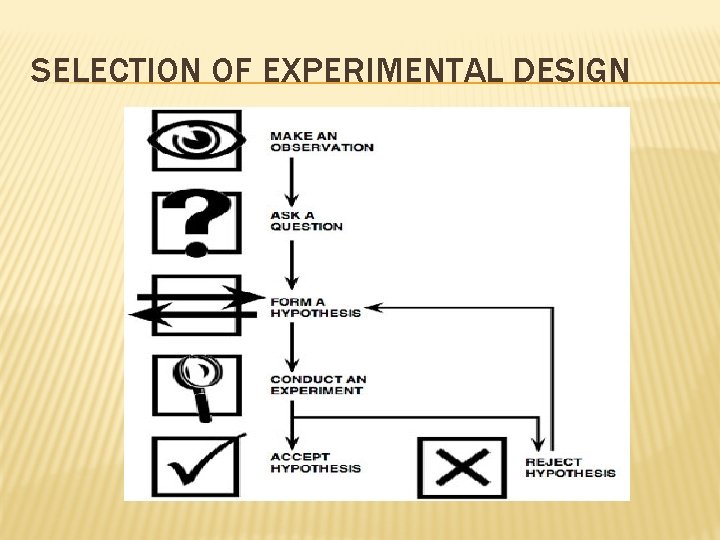 SELECTION OF EXPERIMENTAL DESIGN 