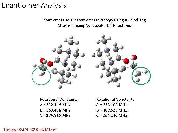 Enantiomer Analysis Enantiomers-to-Diastereomers Strategy using a Chiral Tag Attached using Noncovalent Interactions Rotational Constants