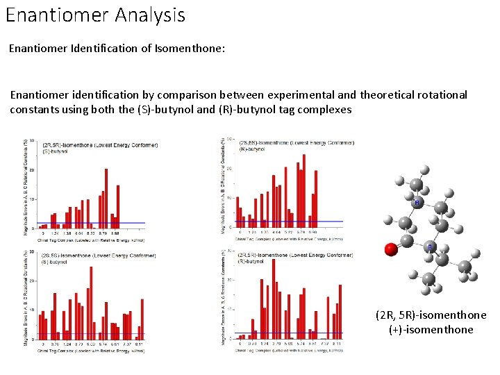 Enantiomer Analysis Enantiomer Identification of Isomenthone: Enantiomer identification by comparison between experimental and theoretical