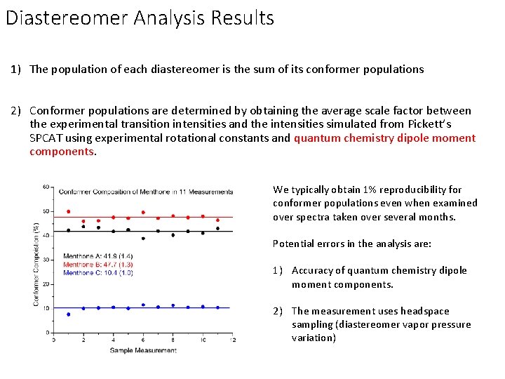 Diastereomer Analysis Results 1) The population of each diastereomer is the sum of its