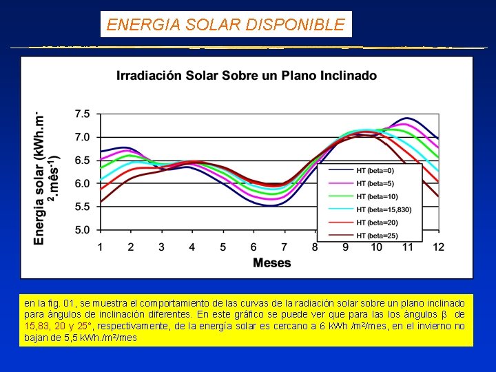 ENERGIA SOLAR DISPONIBLE en la fig. 01, se muestra el comportamiento de las curvas