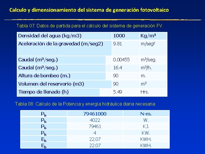 Calculo y dimensionamiento del sistema de generación fotovoltaico Tabla 07: Datos de partida para