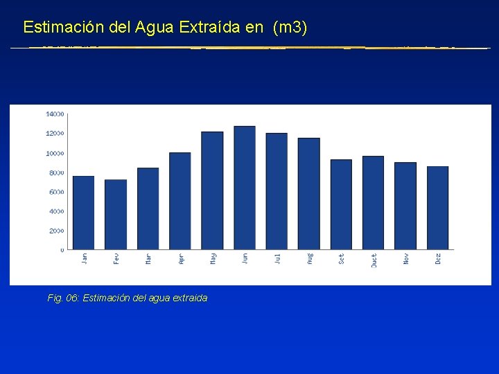 Estimación del Agua Extraída en (m 3) Fig. 06: Estimación del agua extraida 