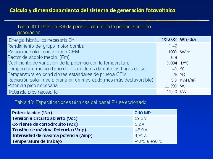Calculo y dimensionamiento del sistema de generación fotovoltaico Tabla 09: Datos de Salida para
