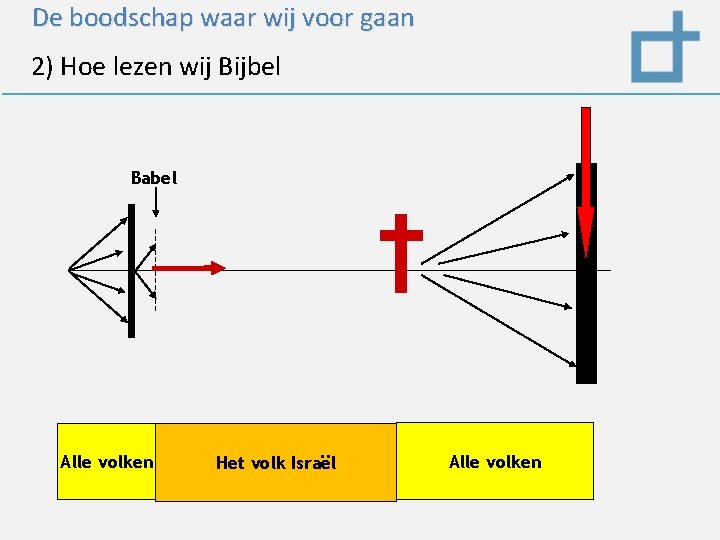 De boodschap waar wij voor gaan 2) Hoe lezen wij Bijbel Babel Alle volken