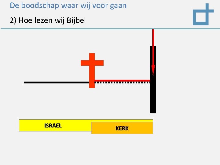 De boodschap waar wij voor gaan 2) Hoe lezen wij Bijbel ISRAEL KERK 