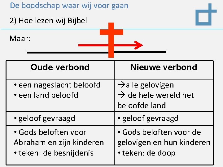 De boodschap waar wij voor gaan 2) Hoe lezen wij Bijbel Maar: Oude verbond