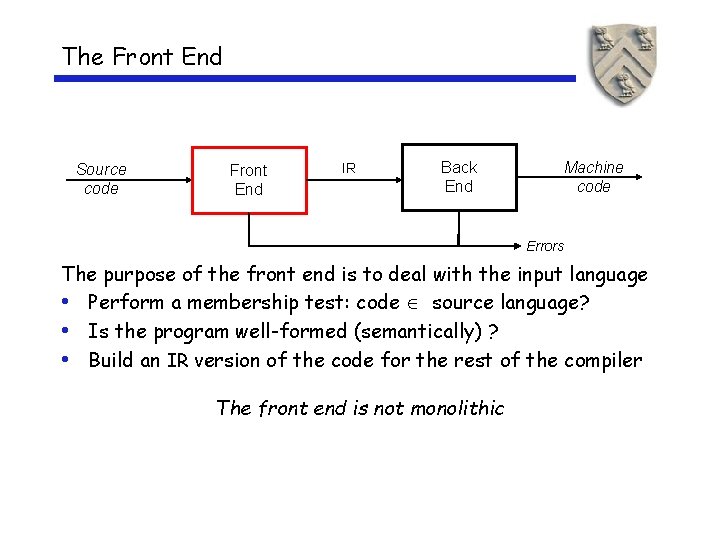 The Front End Source code Front End IR Back End Machine code Errors The