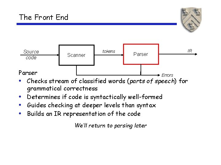 The Front End Source code Scanner tokens Parser IR Parser Errors • Checks stream