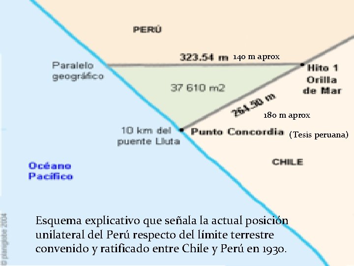 140 m aprox 180 m aprox (Tesis peruana) Esquema explicativo que señala la actual