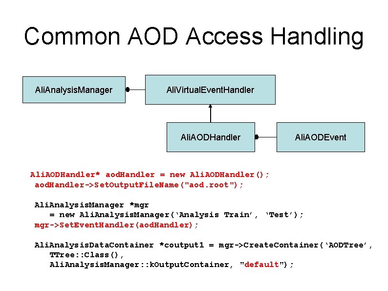 Common AOD Access Handling Ali. Analysis. Manager Ali. Virtual. Event. Handler Ali. AODEvent Ali.