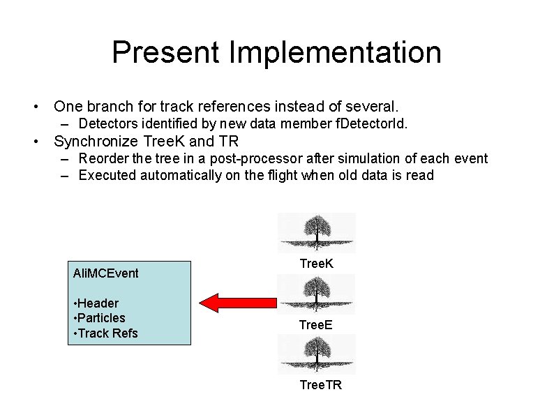 Present Implementation • One branch for track references instead of several. – Detectors identified