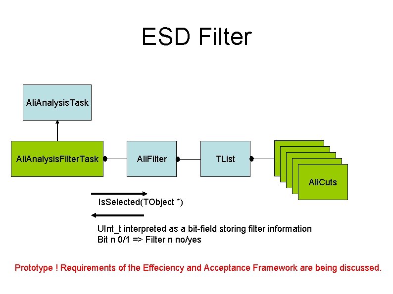ESD Filter Ali. Analysis. Task Ali. Analysis. Filter. Task Ali. Filter TList Ali. Cuts