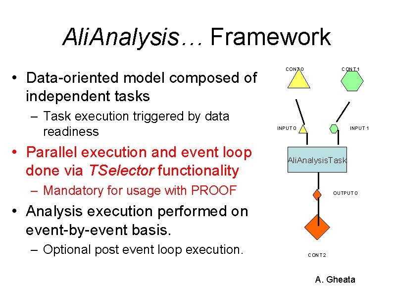 Ali. Analysis… Framework • Data-oriented model composed of independent tasks – Task execution triggered