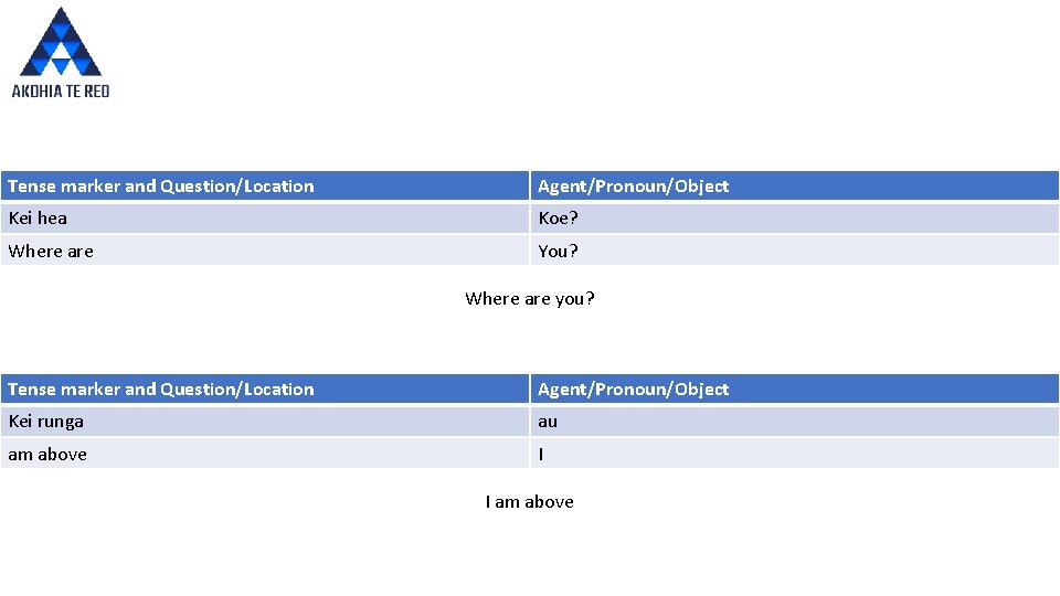 Tense marker and Question/Location Agent/Pronoun/Object Kei hea Koe? Where are You? Where are you?