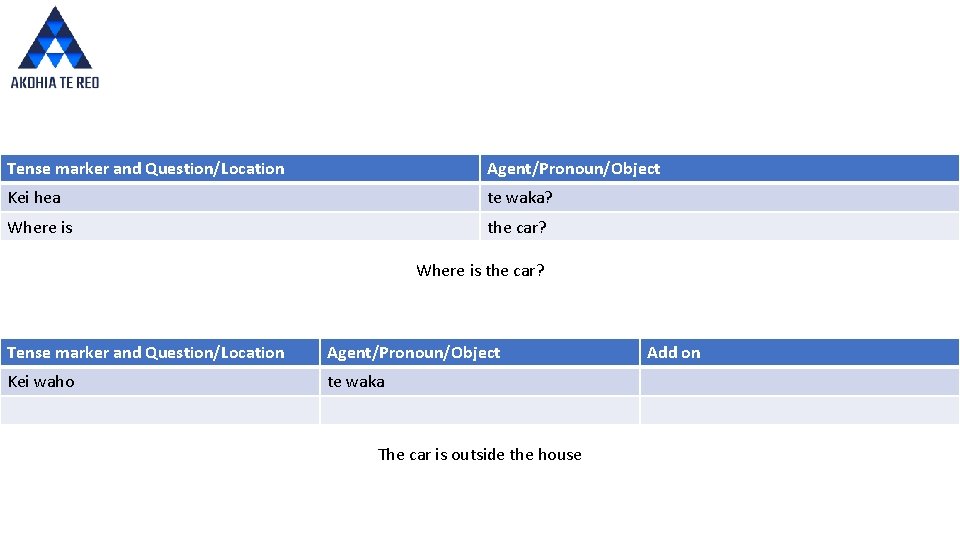 Tense marker and Question/Location Agent/Pronoun/Object Kei hea te waka? Where is the car? Tense