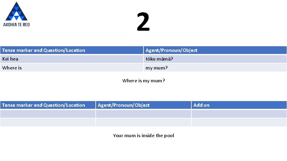 2 Tense marker and Question/Location Agent/Pronoun/Object Kei hea tōku māmā? Where is my mum?