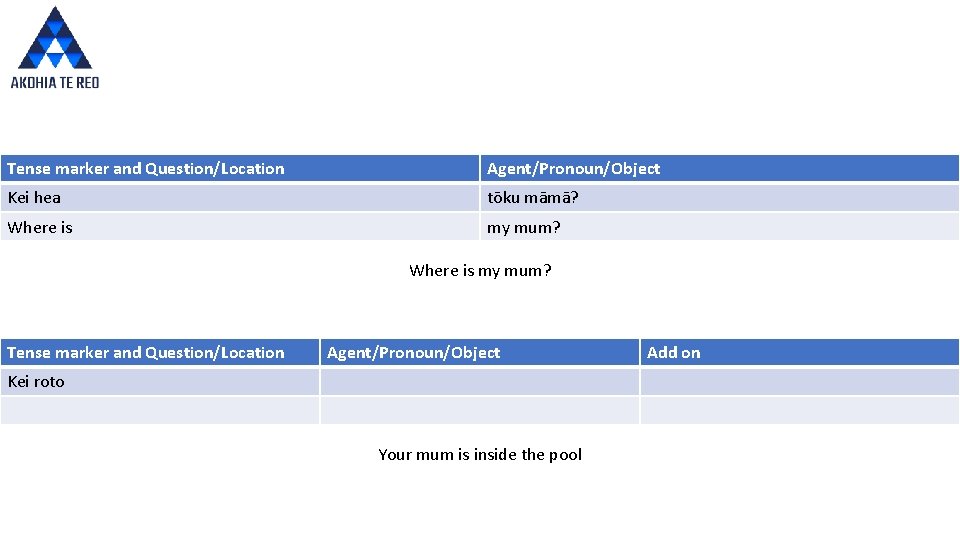 Tense marker and Question/Location Agent/Pronoun/Object Kei hea tōku māmā? Where is my mum? Tense