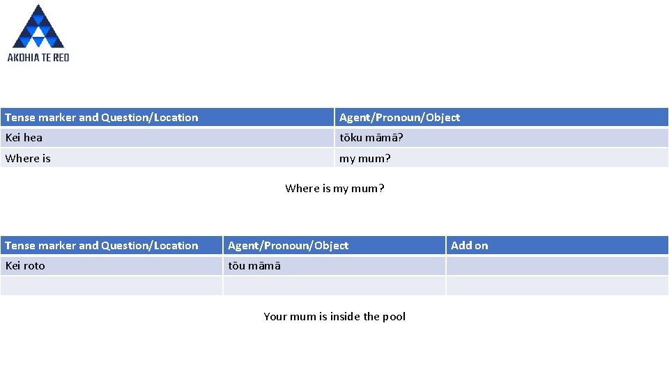 Tense marker and Question/Location Agent/Pronoun/Object Kei hea tōku māmā? Where is my mum? Tense