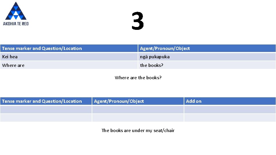 3 Tense marker and Question/Location Agent/Pronoun/Object Kei hea ngā puka Where are the books?