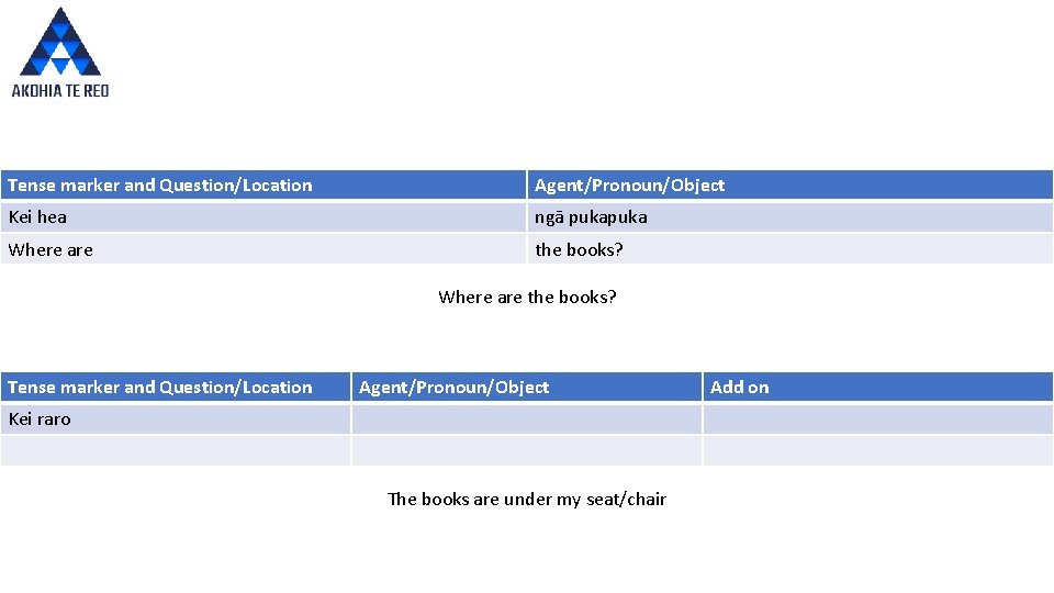 Tense marker and Question/Location Agent/Pronoun/Object Kei hea ngā puka Where are the books? Tense