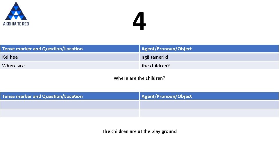 4 Tense marker and Question/Location Agent/Pronoun/Object Kei hea ngā tamariki Where are the children?