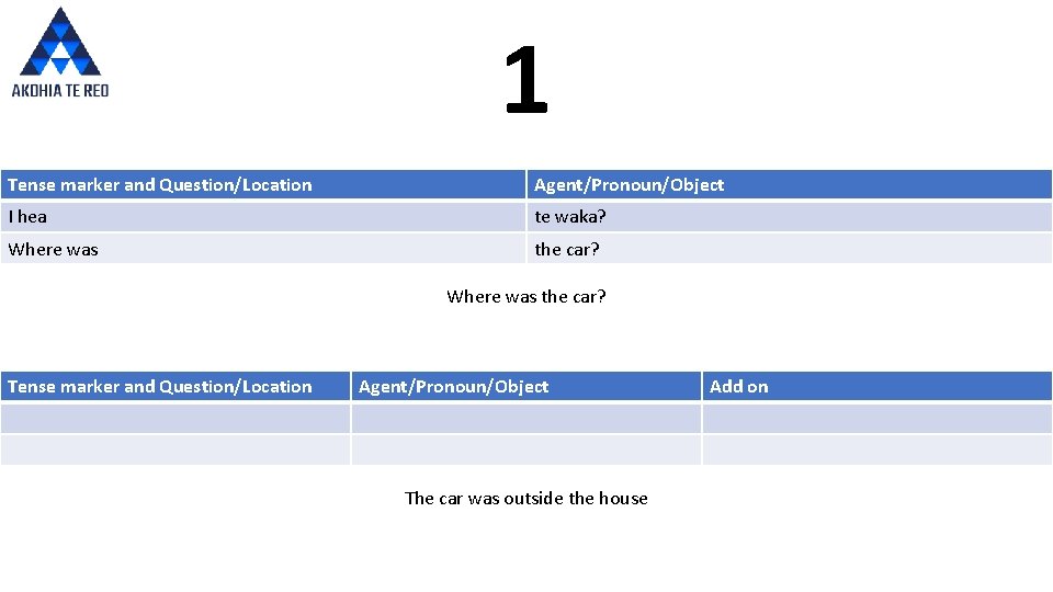 1 Tense marker and Question/Location Agent/Pronoun/Object I hea te waka? Where was the car?