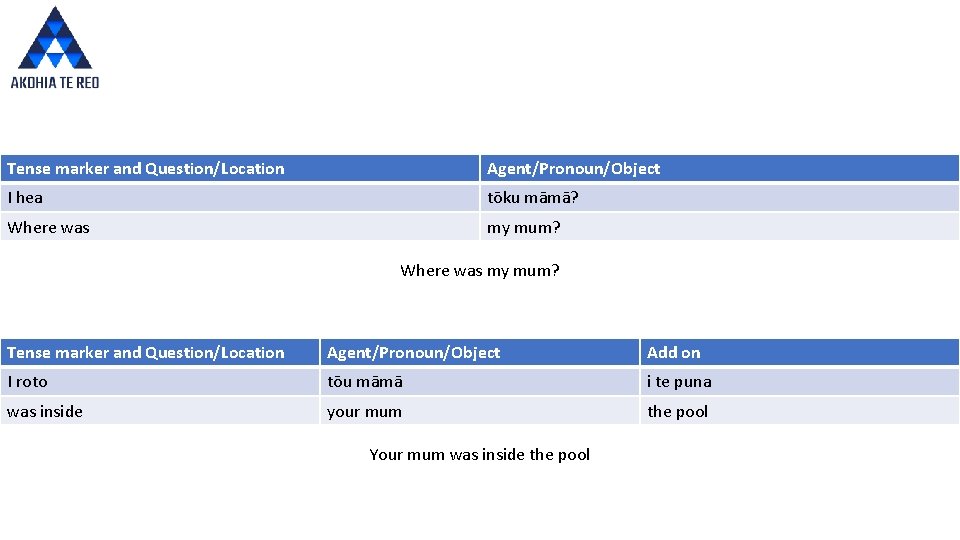 Tense marker and Question/Location Agent/Pronoun/Object I hea tōku māmā? Where was my mum? Tense