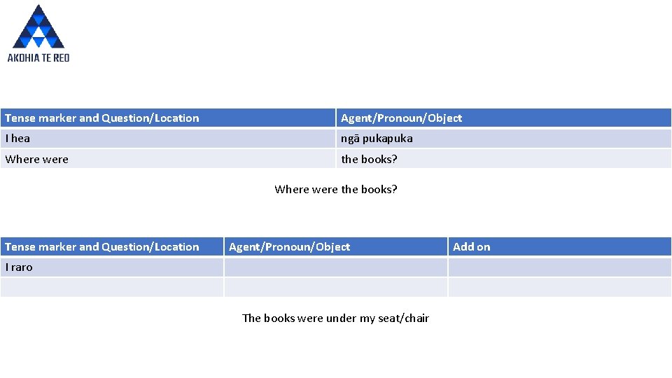 Tense marker and Question/Location Agent/Pronoun/Object I hea ngā puka Where were the books? Tense