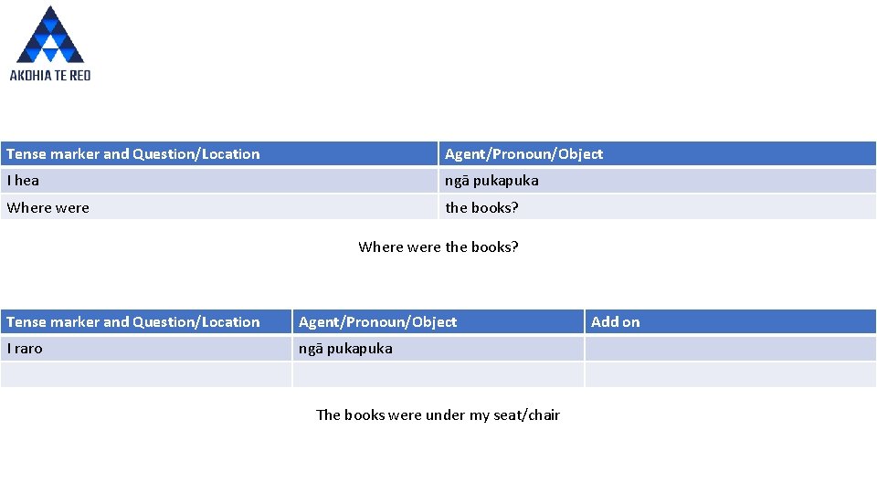 Tense marker and Question/Location Agent/Pronoun/Object I hea ngā puka Where were the books? Tense