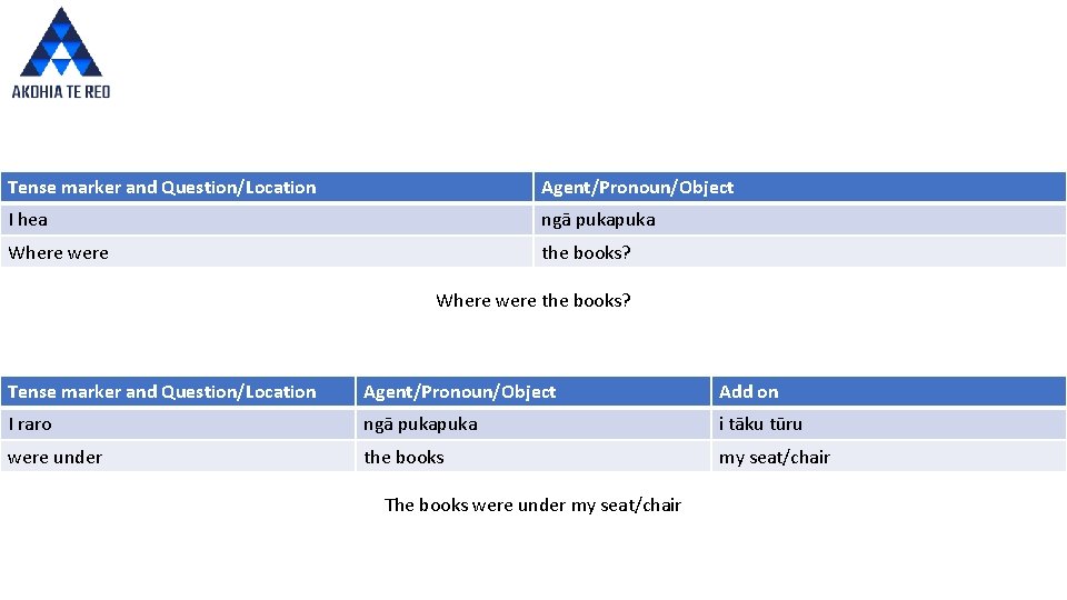 Tense marker and Question/Location Agent/Pronoun/Object I hea ngā puka Where were the books? Tense